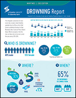 2023 Drowning Report 150